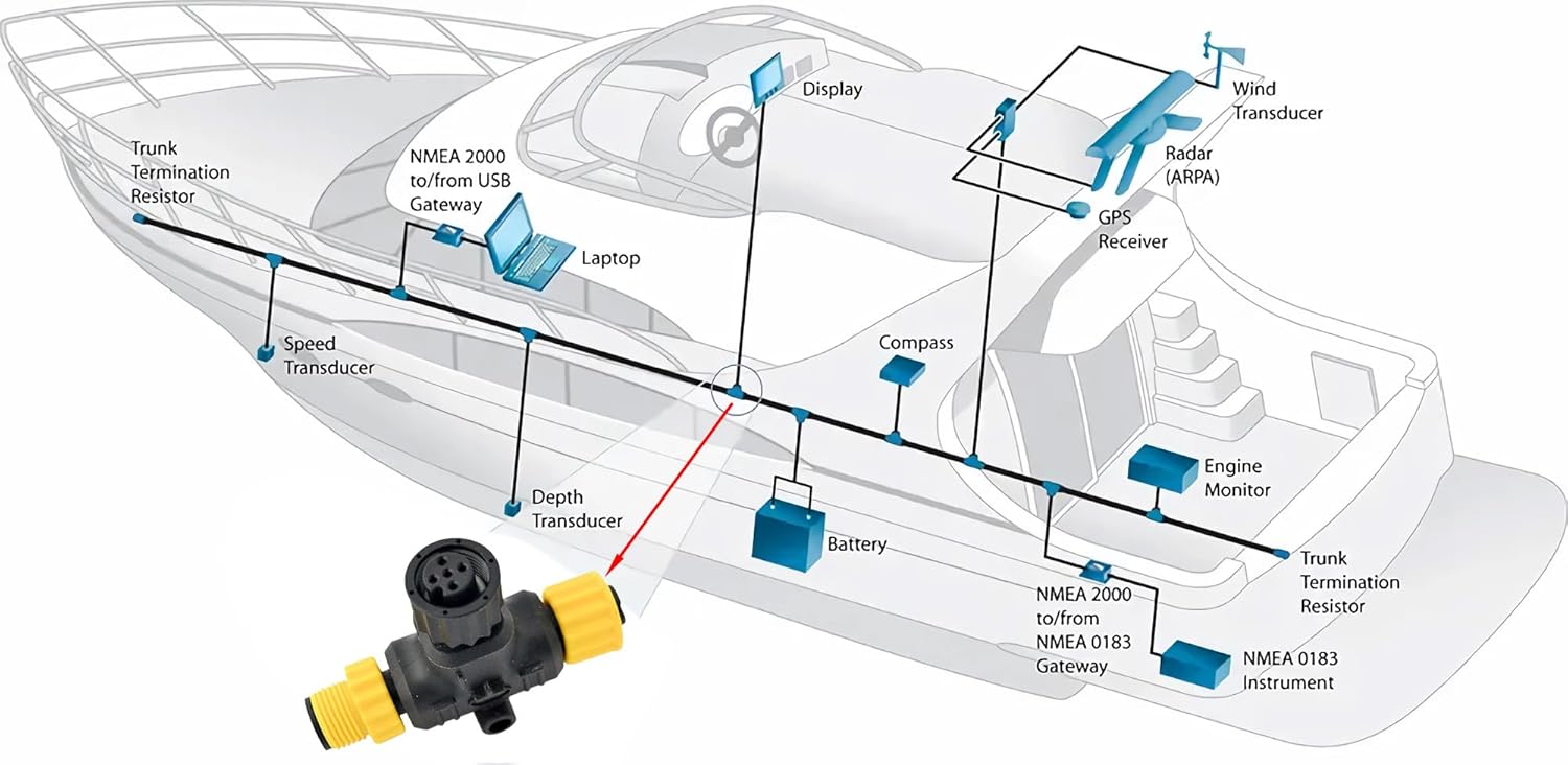 Konektor Tee NMEA 2000 T-Conne - Fish Finder Cable ulasan dan harga