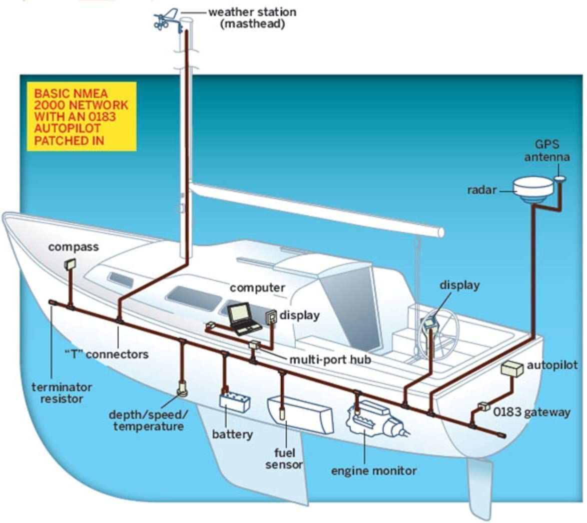 Konektor Tee NMEA 2000 T-Conne - Fish Finder Cable ulasan dan harga