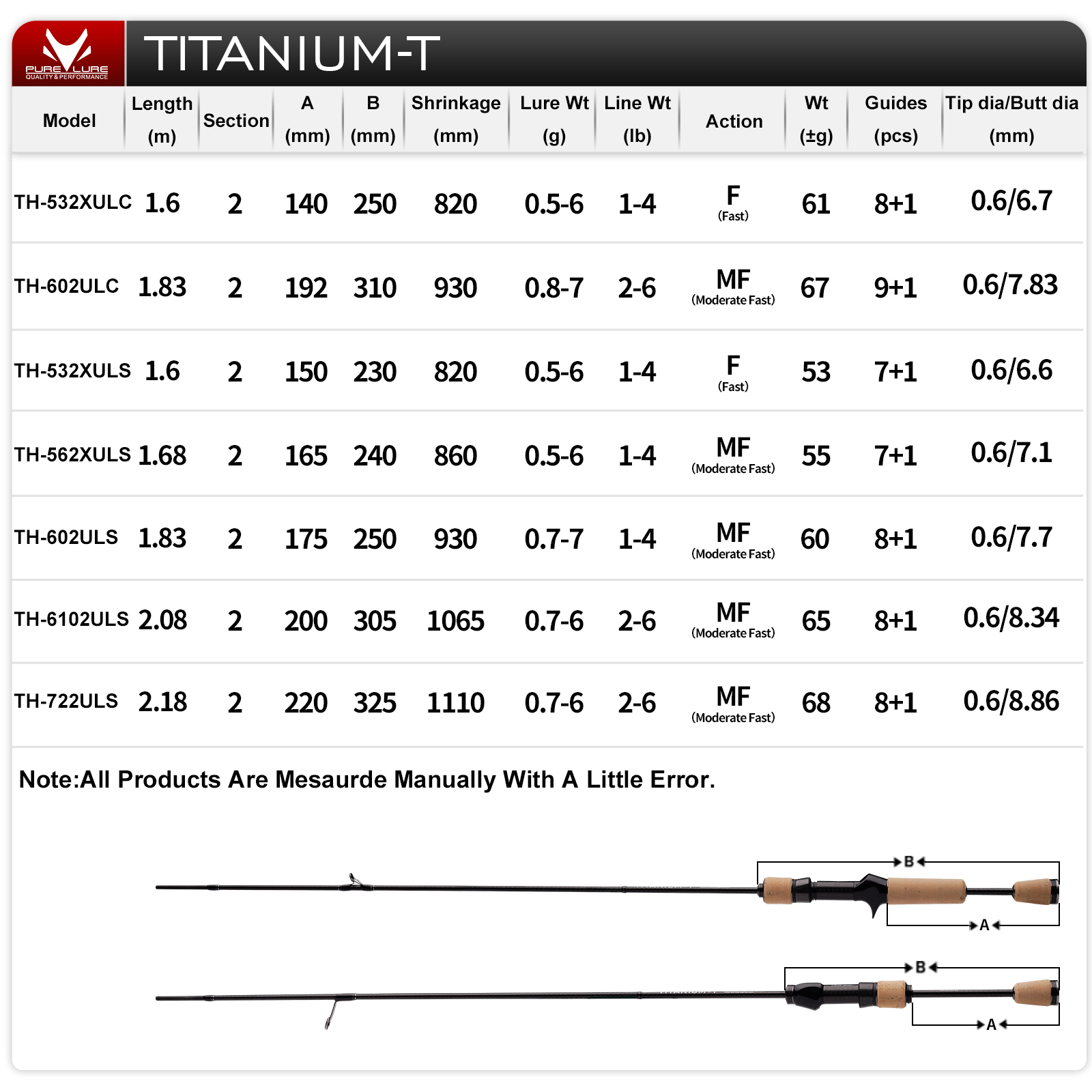 Joran PURELURE TITANIUM-T XUL  - Kastking Reel Zephyr ulasan dan harga