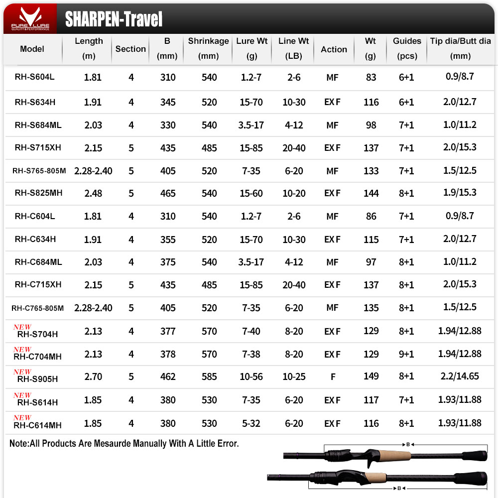 PURELURE joran aksi XF/MF, jor - Kastking Reel Zephyr ulasan dan harga
