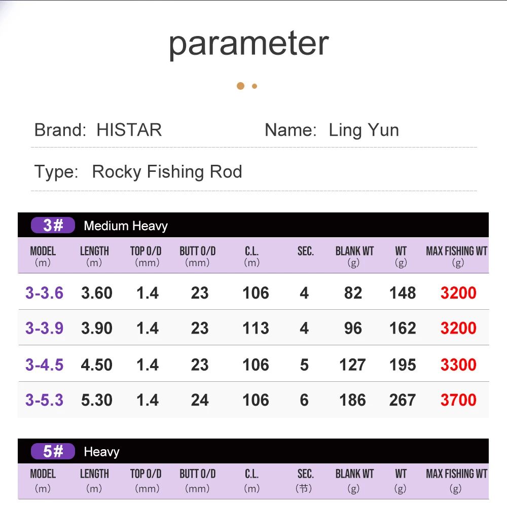 Joran Pancing HASIDA Ling Yun  - Kastking Reel Zephyr ulasan dan harga