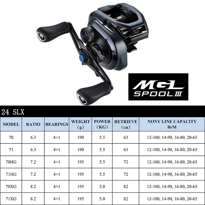 SHIMANO RIL pancing SLX DC XT, - Abu Garcia Reel Max ulasan dan harga