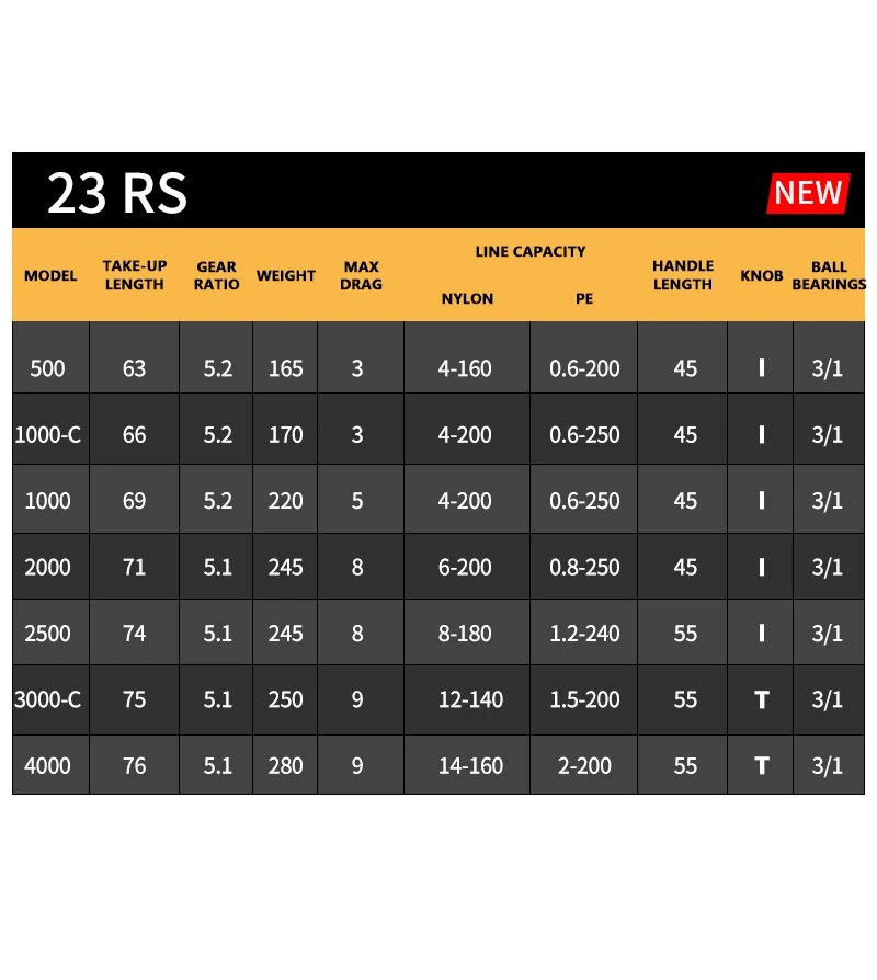 DAIWA RS gulungan pancing puta - Daiwa Reel Bg ulasan dan harga