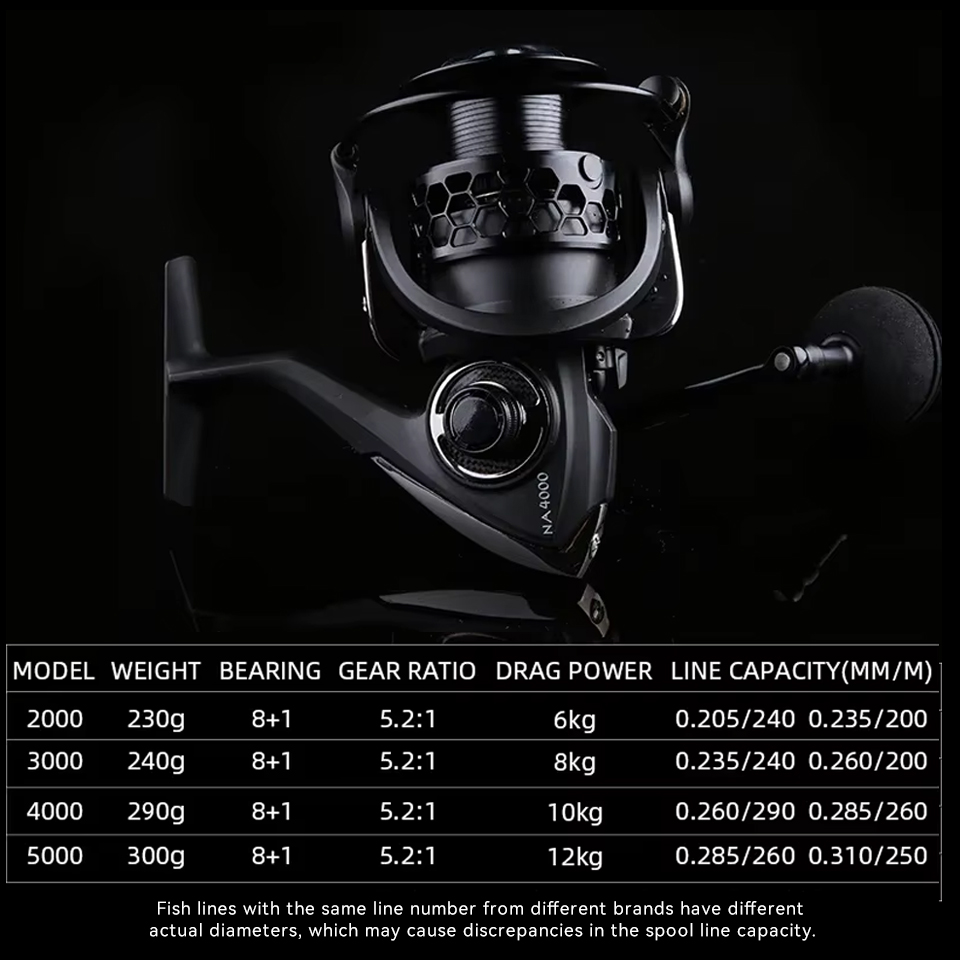 Gulungan Pancing Putar Casting - Daiwa Reel Bg ulasan dan harga