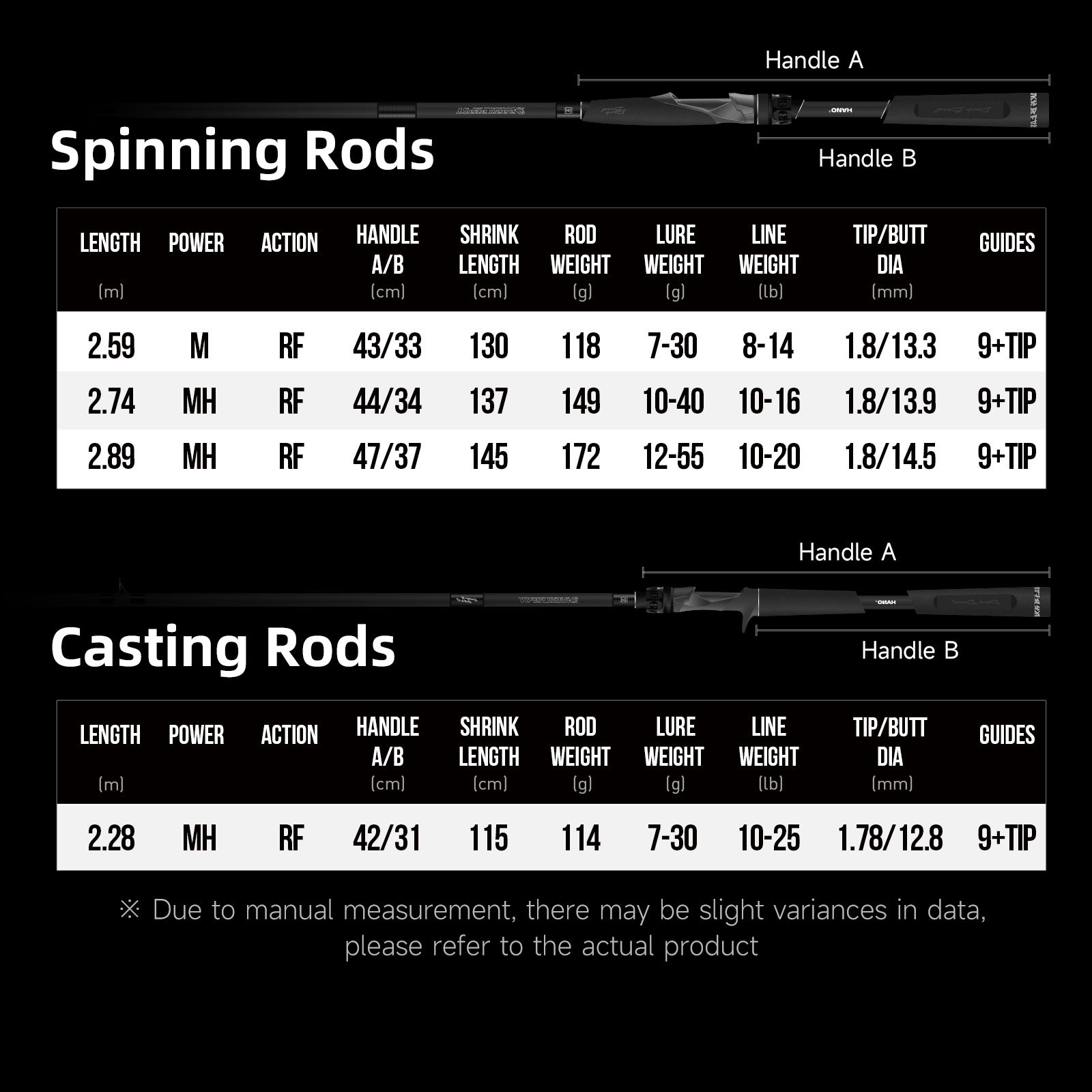 HANDING Dark Beast Long Cating - Kastking Reel Zephyr ulasan dan harga