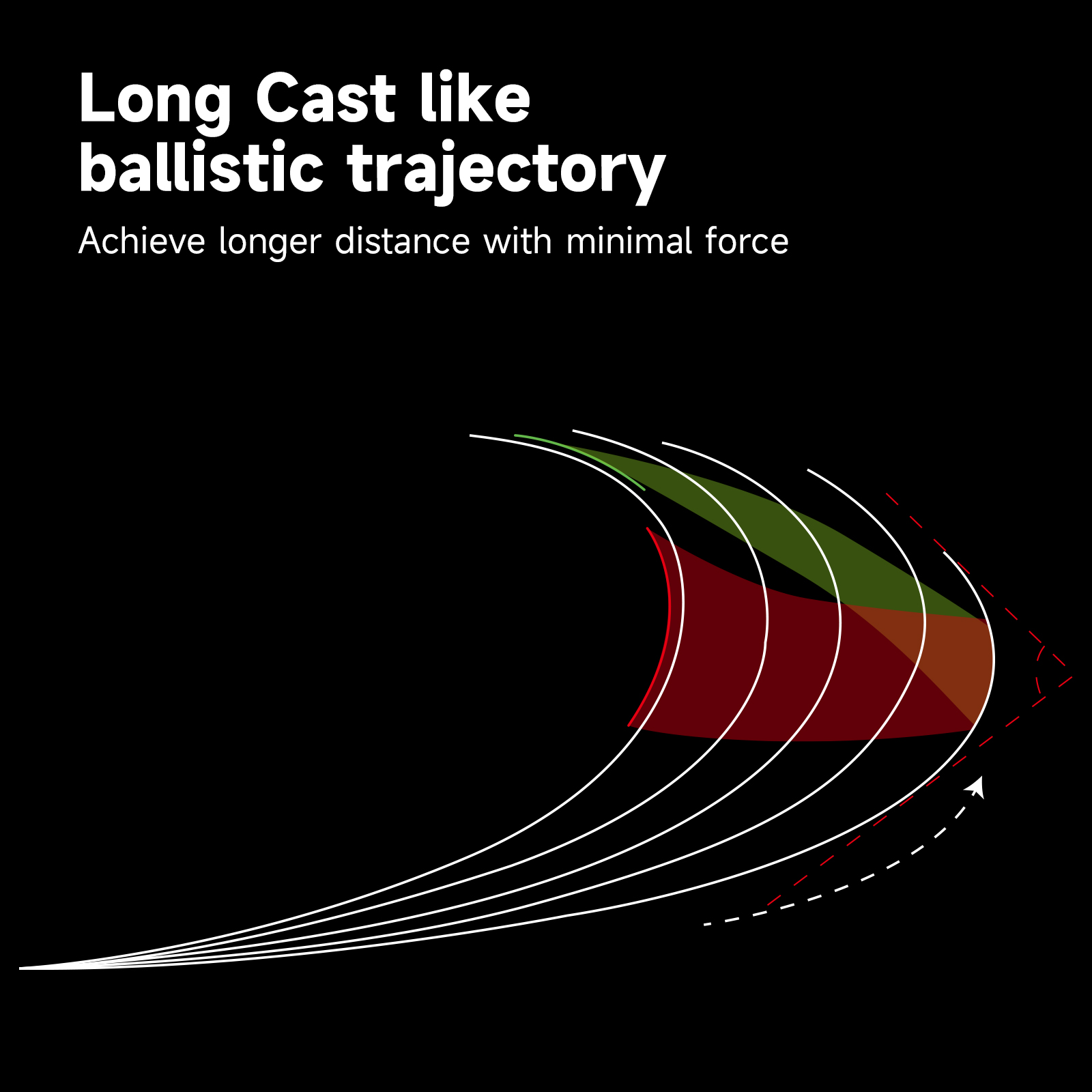 HANDING Dark Beast Long Cating - Kastking Reel Zephyr ulasan dan harga