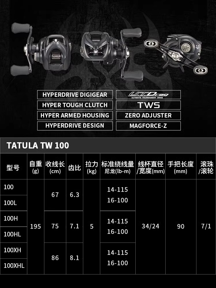 Reel Pancing Baitcast DAIWA TA - Abu Garcia Reel Max ulasan dan harga