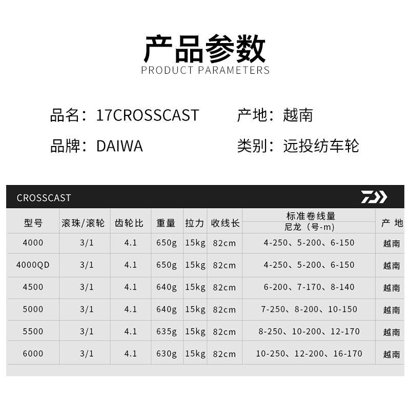 DAIWA gulungan pancing, gulung - Daiwa Reel Bg ulasan dan harga