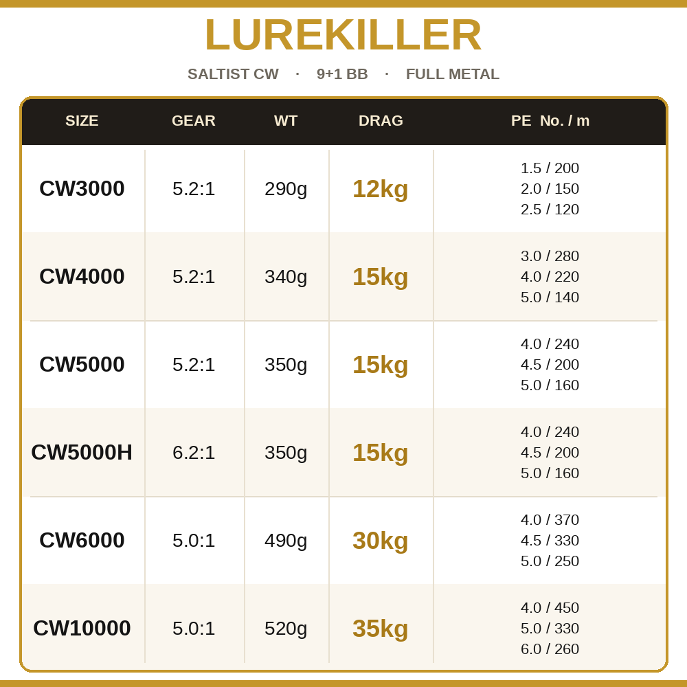 Lurekiller Saltist CW Full Met - Daiwa Reel Fuego ulasan dan harga