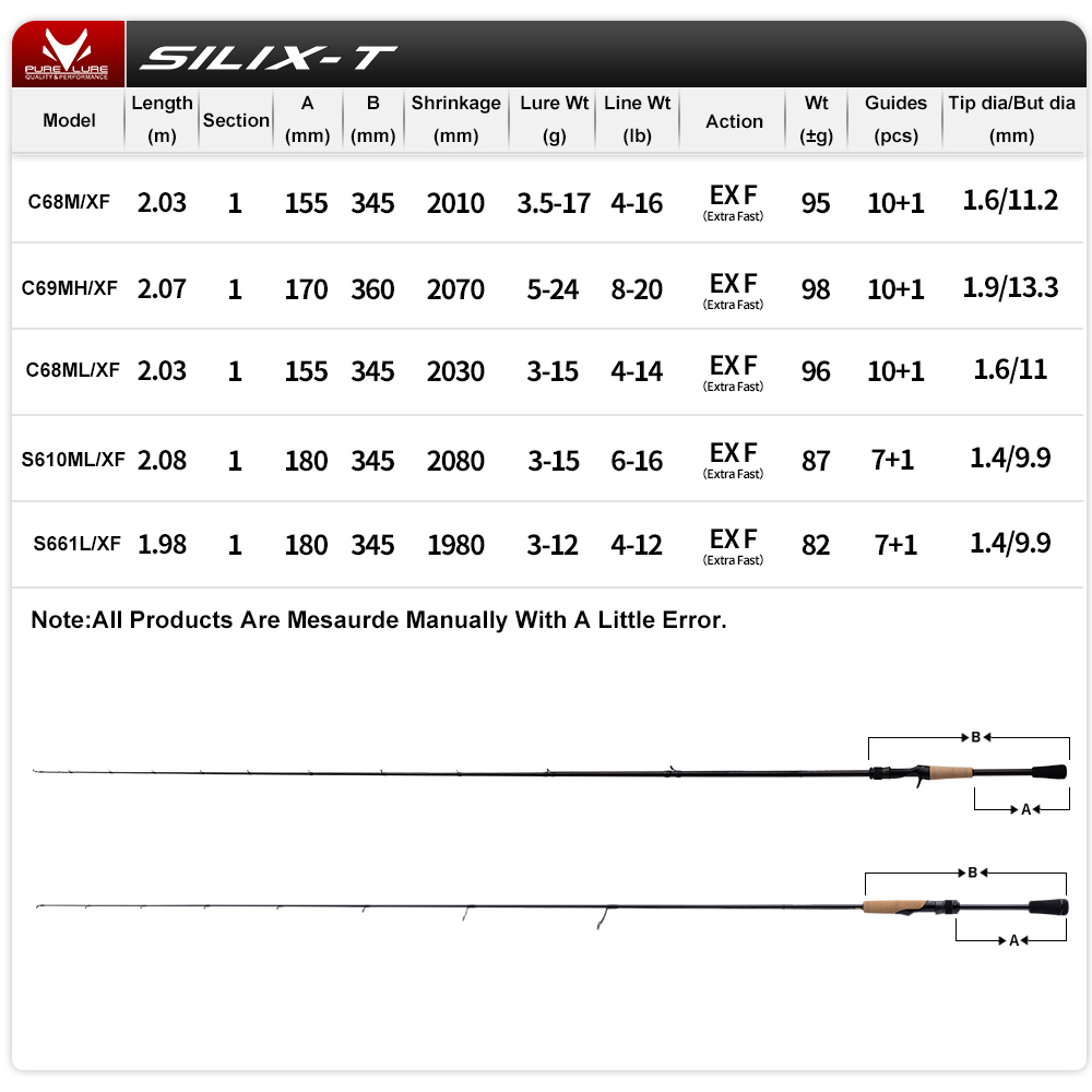 PURELURE joran SILIX-T 1 buah  - Kastking Reel Zephyr ulasan dan harga