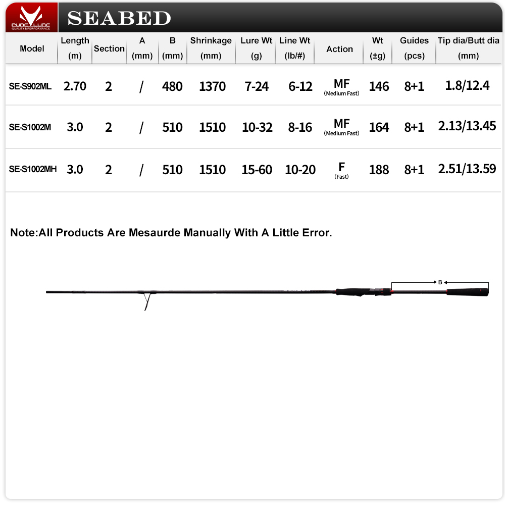 PURELURE 9FT 10FT M MH Joran P - Kastking Reel Zephyr ulasan dan harga